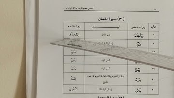 تلاوة تعليمية للجزء (21)من القرآن الكريم برواية شعبة عن عاصم