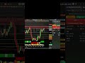 Dia 5/5 #daytrade #miniindice #daytrader #bolsadevalores #mercadofinanceiro