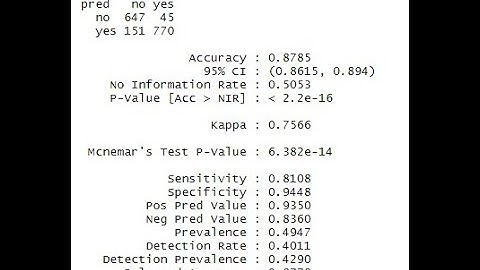 Bank Marketing Classification Using SVM and ANN in R Programming