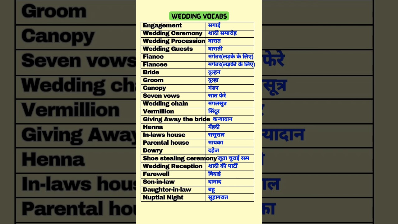 Wedding Related Words | Wedding Vocabulary! 