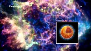 Cassiopeia A in 60 Seconds (High Definition)