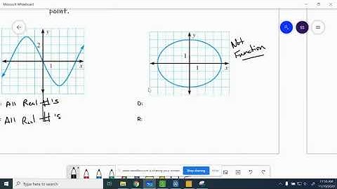2.2 Represent Functions and Relations