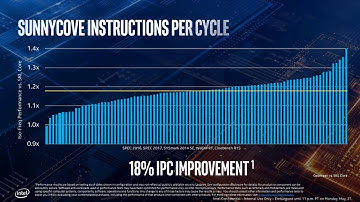 Intel Core i7-1065G7 Benchmarked: Ice Lake with Iris Plus Graphics