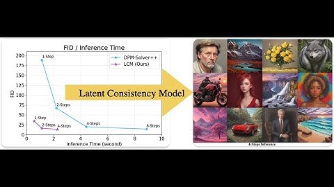 Real Time Latent Consistency Model (LCM) | data science
