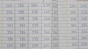 Backward Counting 200 to 1 | Reverse Counting 200 to 1 | Backward Numbers 200 to 1 | 200 - 1 |