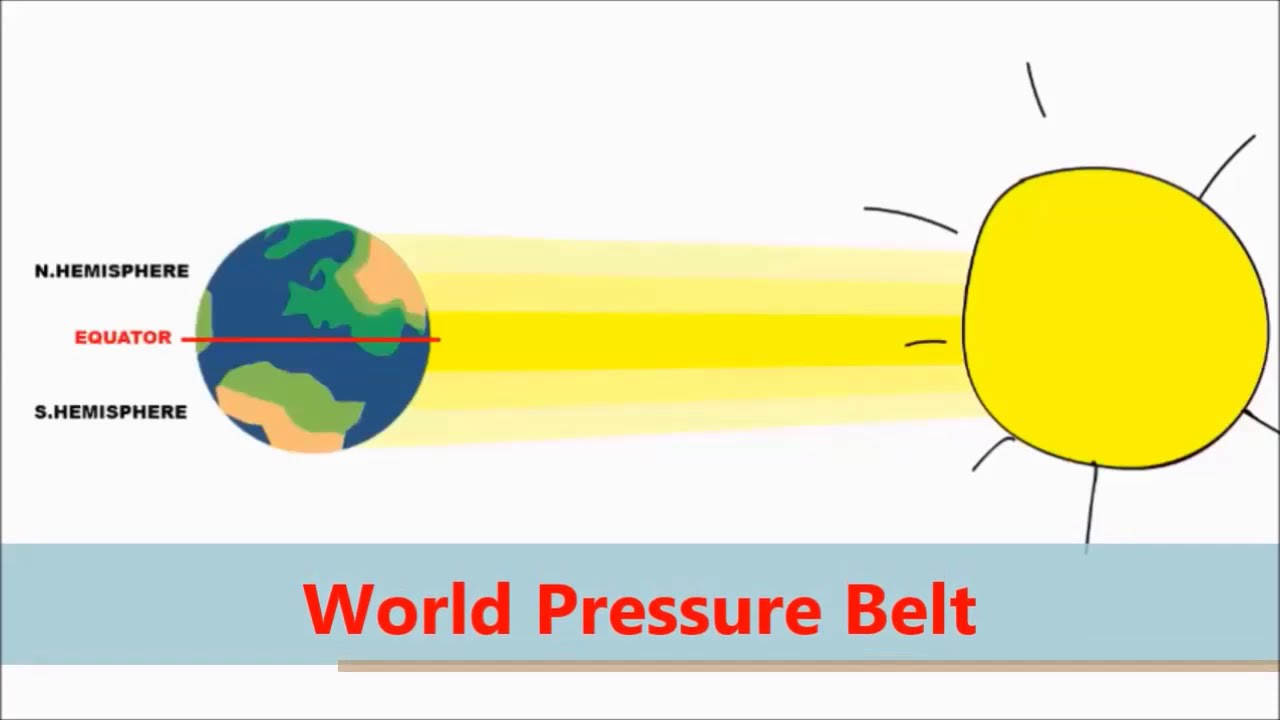 World Pressure Belt Geography class 7 YouTube