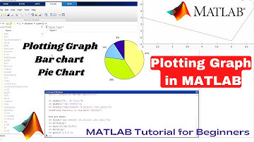Plotting Graph in MATLAB | MATLAB Plotting Graph | MATHWORKS | MATLAB Tutorial for Beginners