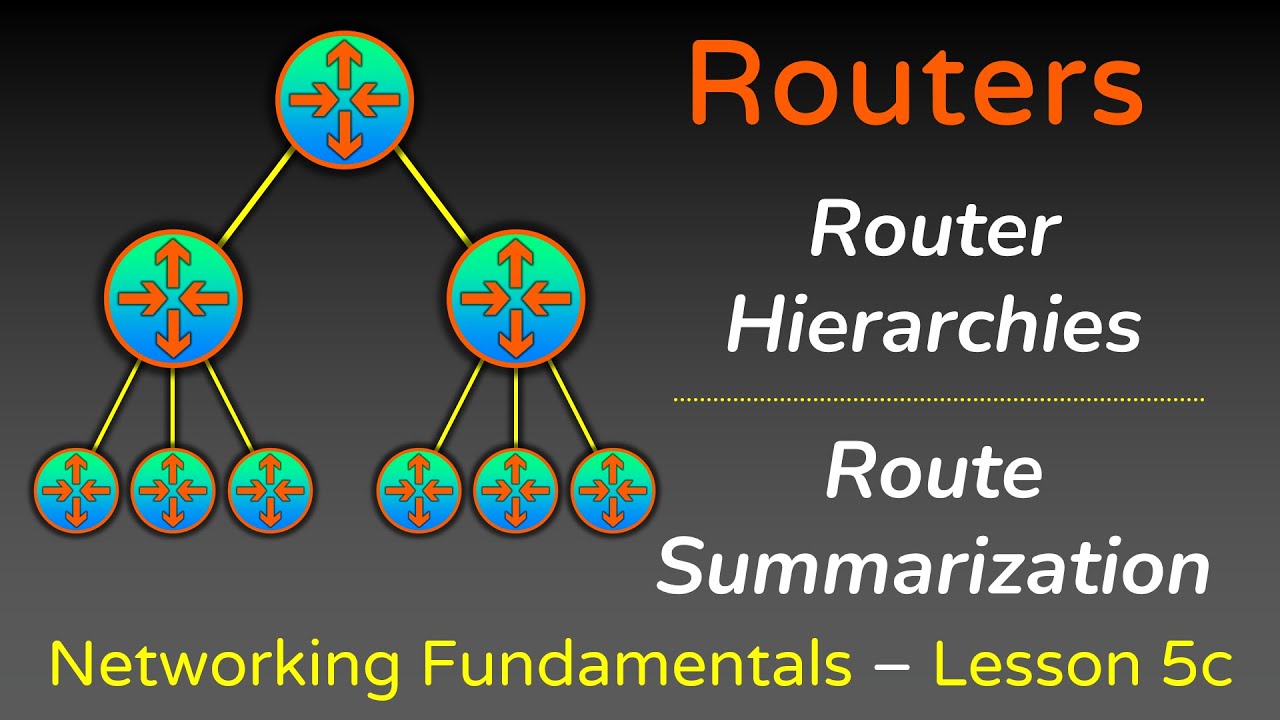 Outline Video Router Hierarchies and Route Summarization - Networking Fundamentals - Lesson 5 - Part 3