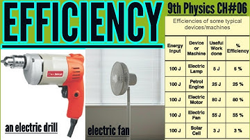 9th Class Physics, ch 6, Efficiency - ch 6 Work and Energy - Matric part 1 Physics