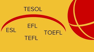 Unit 1   The TESOL Umbrella