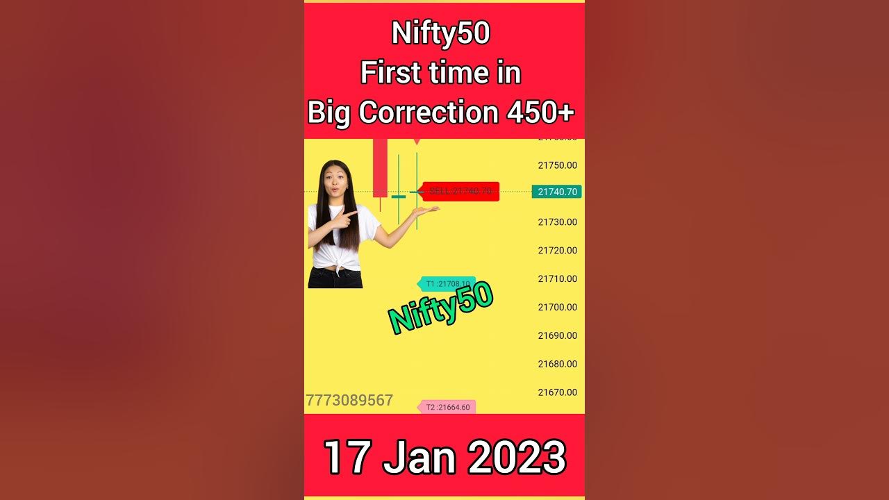 nifty50 first time in Big correction 480+ point nifty50 stockmarket 