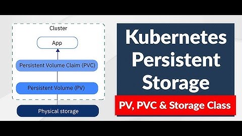 PV and PVC |Storage in Kubernetes| Kubernetes for beginners(Hindi/Urdu)