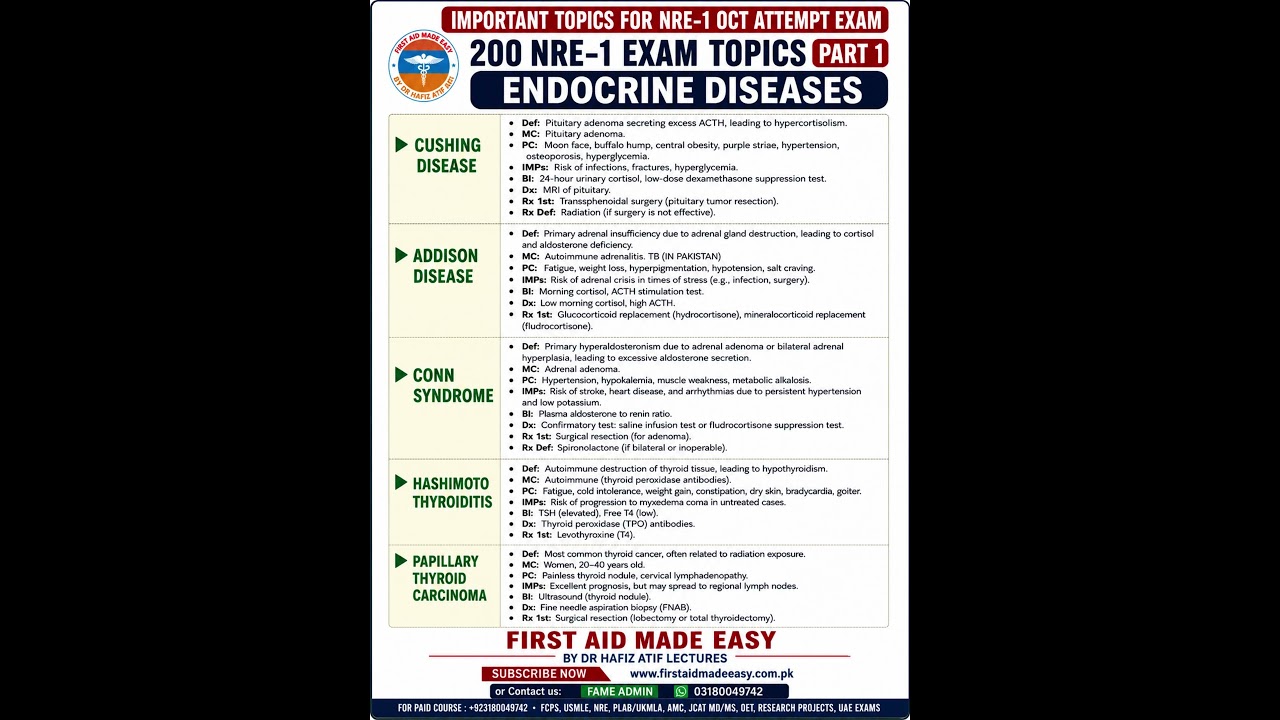 🚨 NRE-1 Aspirants — Big Announcement! | 200 Most Important NRE-1 Exam Topics – Part 1