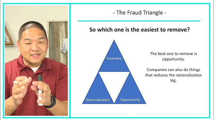 Financial Accounting - Lesson 5.2 - The Fraud Triangle
