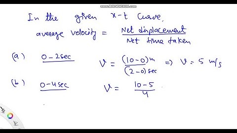 The position versus time for a certain particle moving along the x axis is shown in Figure P2.3. Fi…