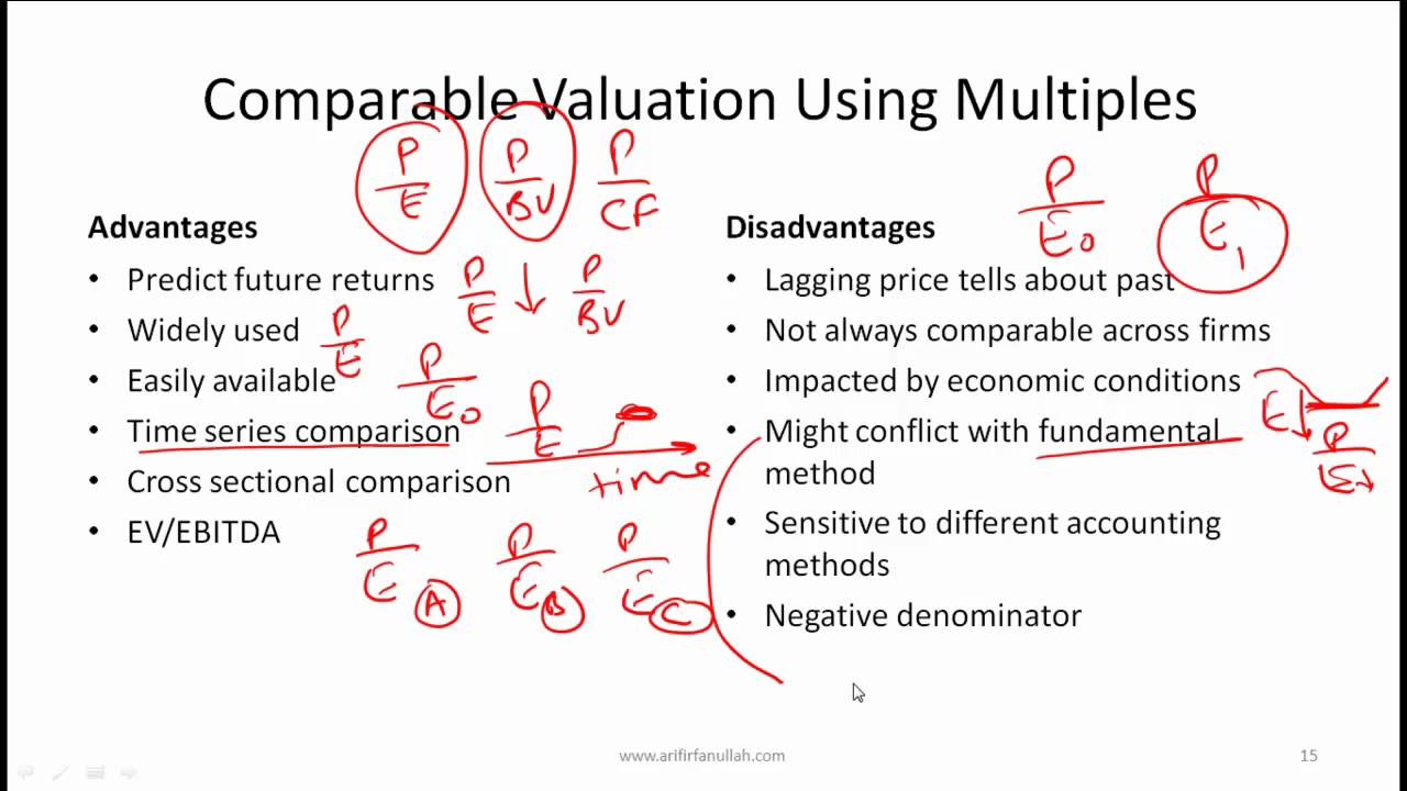 CFA Level I Equity Valuation Video Lecture by Mr. Arif Irfanullah Part ...