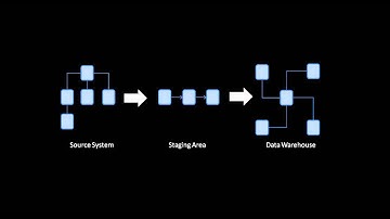 Extract Transform and Load