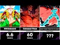 The Biggest Anime Characters of All Time | AnimeVerse