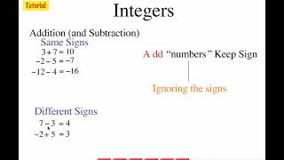 Notes: Adding and Subtracting integers From the Integers Math Program