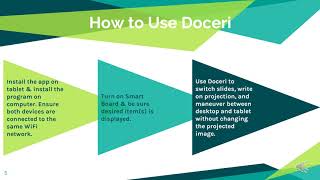 Doceri- Resource Video