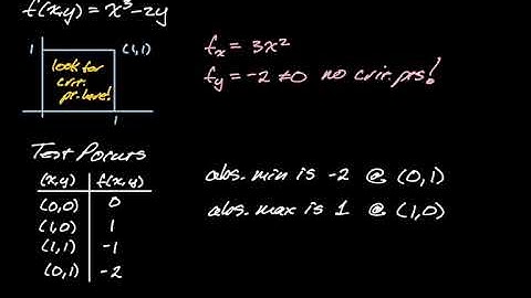 Global (Absolute) Extreme Values on a Domain || Multivariable Calculus (Assignment 3, pt 4)