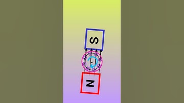 Induction Motor Working Principle animation