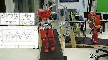 Implementation and performance analysis of walking on the humanoid robot iCub