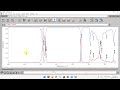 Journey to data analytics  authentication of oils via ftir and multivariate data analysis