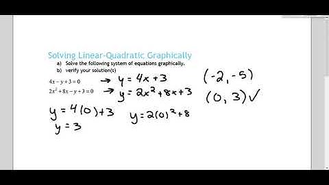 Pre-Calculus 20 - 8.1 Solving Systems of Equations Graphically