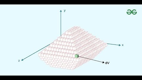 Case Study On Multiple Integrals (Design Thinking based) | Matrices & Calculus | SNS Institutions