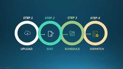 WISE-PaaS/SignageCMS Tutorial - How to Create a Signage Program Easily
