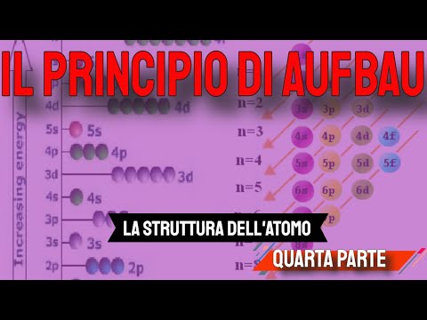 La struttura dell&rsquo;atomo 4: Il principio di Aufbau