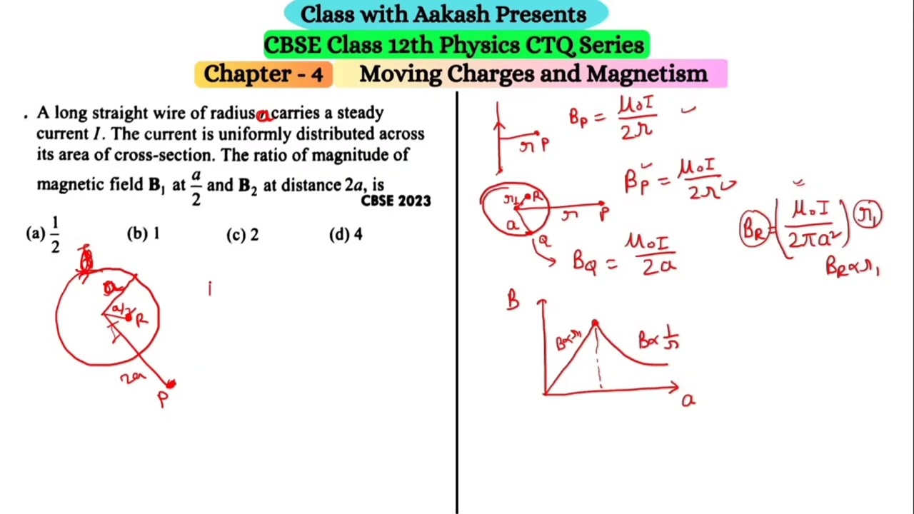 A long straight wire of radius r carries a steady current I. The current is uniformly distributed