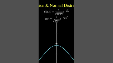 Unveiling Patterns The Connection Between Diffusion And Normal Distribution 