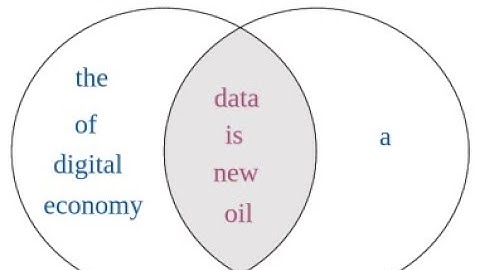 2.11 Finding Text Similarity Jaccard and Cosine Similarity in NLP