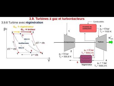 Vidéo: Les évents de turbine fonctionnent-ils vraiment ?