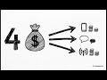 Revenue Recognition Based on IFRS 15