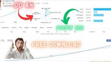 Gold ISIS EA v1.1 MT4 | Powerful Scalping EA for XAUUSD