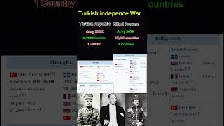 Turkish🇹🇷 indepence War stats #turkey #independenceday #shorts #history #war #status #atatürk #watch