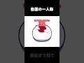 各国の一人称 #ポーランドボール #shorts #countryballs