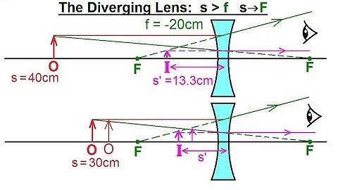 Physics 55.1 Optics: Exploring Images with Thin Lenses and Mirrors (10 of 20) Diverging Lens: s--F