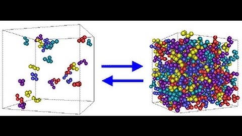 How to run a Monte Carlo simulation in supercomputer