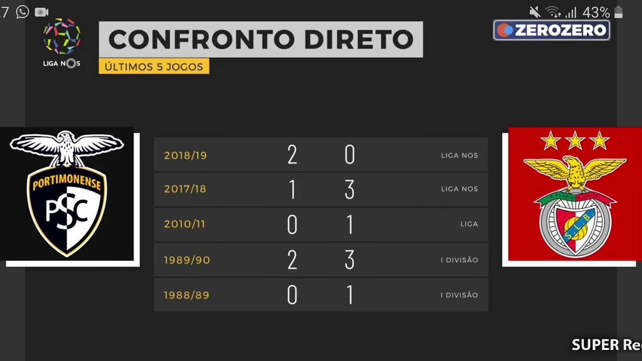 Portimonense vs Benfica jornada 26 - YouTube