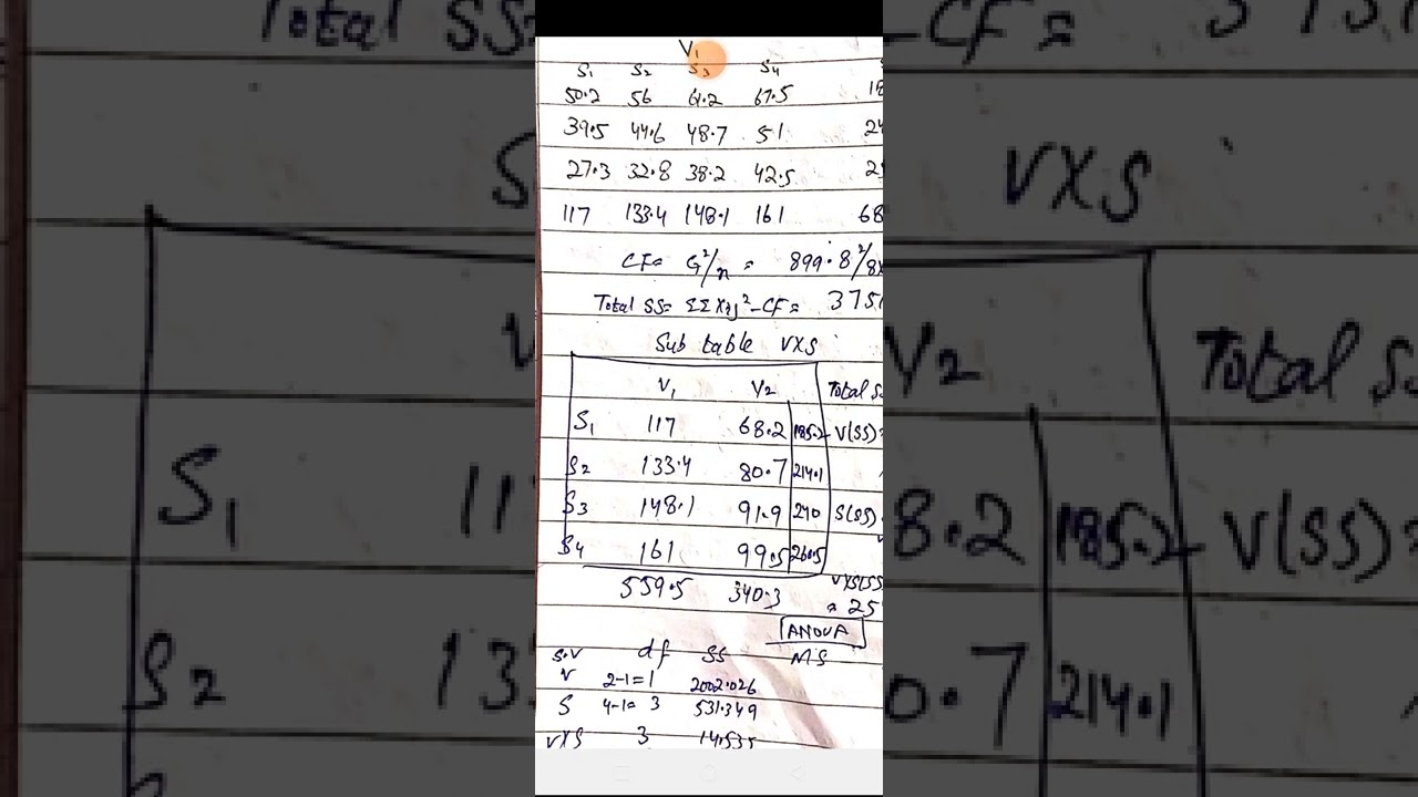  01 Factorial Experiment Numerical Full Solved Factorial Design 
