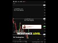 UBER Stock Update: Is the Uptrend Still Strong or Slowing Down? #trading #stockanalysis