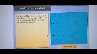 Wavefront, superposition principle, interference, young's double slit experiment animation