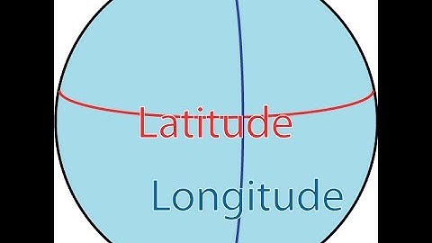 Class 6th Social Latitudes and Longitudes (HD)