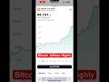 Bitcoin Alltime High #bitcoinnews #btc #stockmarket #cryptocurrency