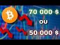 Bitcoin  le crash estil fini  