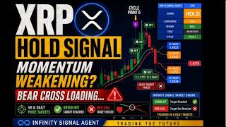 XRP HOLD Signal Weakening? Infinity Agent Detects Possible Bear Cross Near Cycle Point 6
